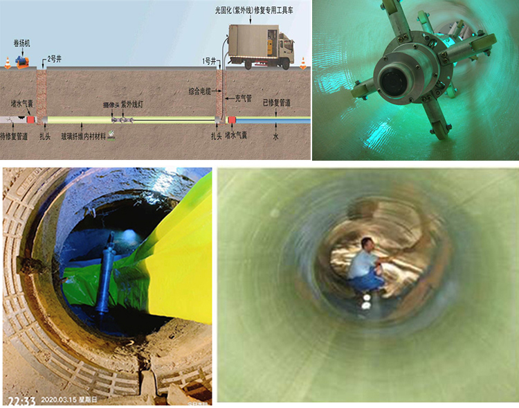 沿河UV-CIPP内衬修复