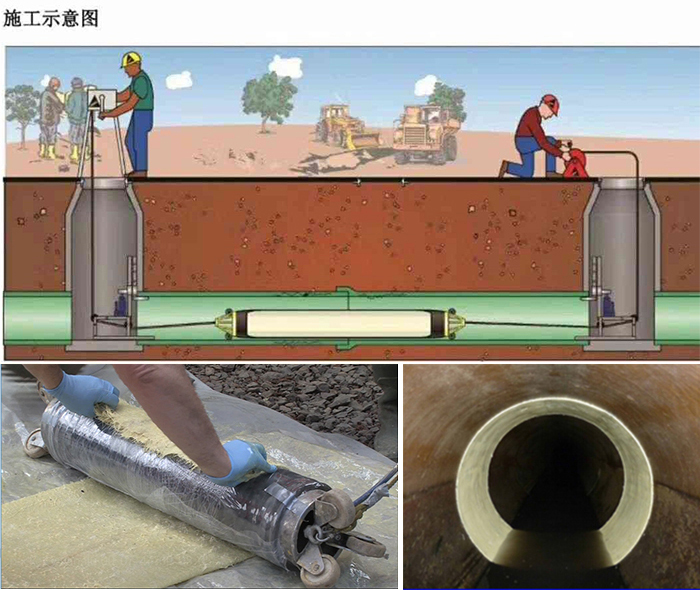 沿河管道局部点状修复